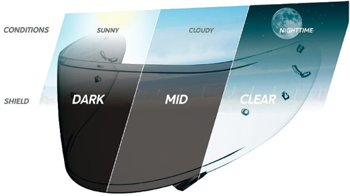 Szyba CWR-1 do kasków Shoei fotochromatyczna